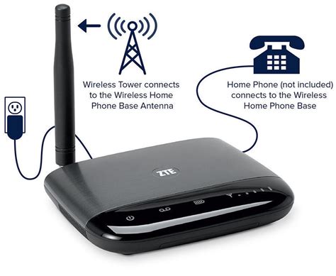 sim card home phone system